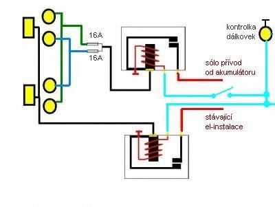 upravené schema