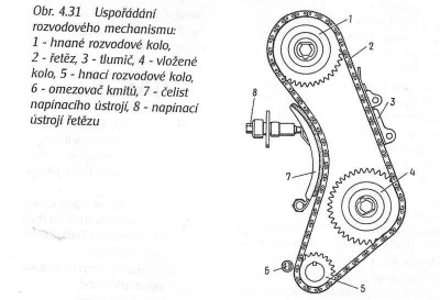 Rozvodovy_ mechenismus.jpg