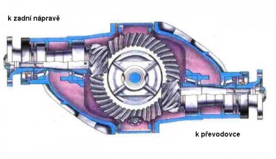 diferenciál_lada.JPG