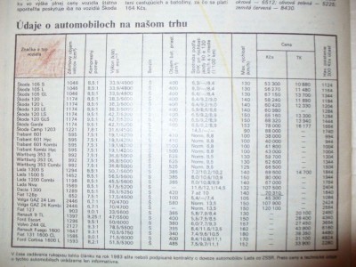 ceny 1983.jpg