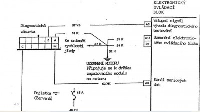 Diag. zásuvka 1.7i.jpg