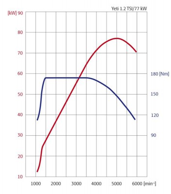 1,2 TSI 77kW.jpg