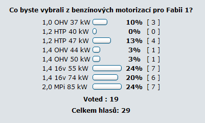 Anketa Fabka I benzín