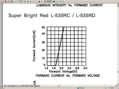 RED_LED_char.jpg
