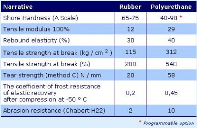 polyurethane.JPG