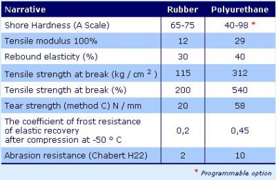 polyurethane.JPG