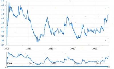 kurz euro-rub podla nbs.sk