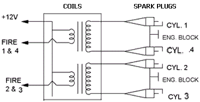 WasteSparkDiagram.gif