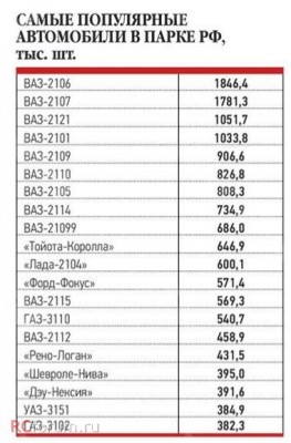 TOP 20 v roce 2013 :)