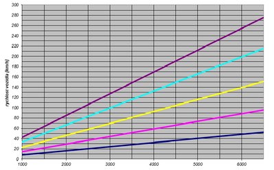 Převodovka TDi s rozvodovkou 1,8T.jpg