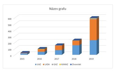 STATISTIKA ROČNÍ GRAF.jpg