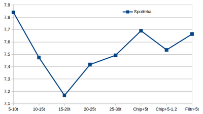 spotřeby.png