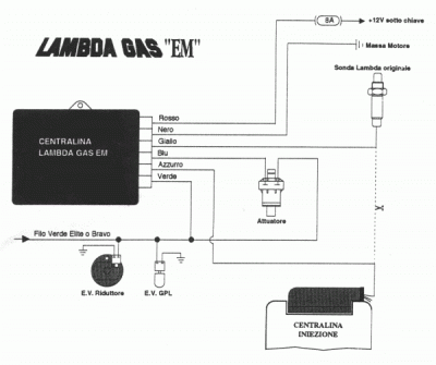 lpg-schema-brc-jednotka-ems.gif